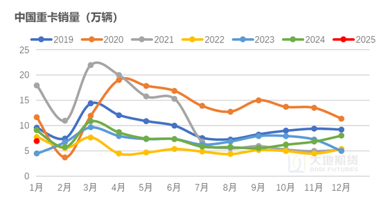 橡胶：近月虚实比较高