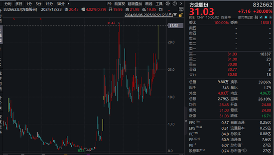 A股、港股，大爆发！阿里巴巴涨逾14%