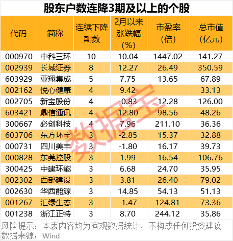 深夜突发！巴菲特重磅发布！最新筹码大幅集中股名单出炉