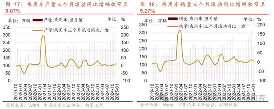 招商策略：并非2015，AI＋行情演绎到哪个阶段了？