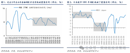 信达策略：牛市宏大叙事产生的过程