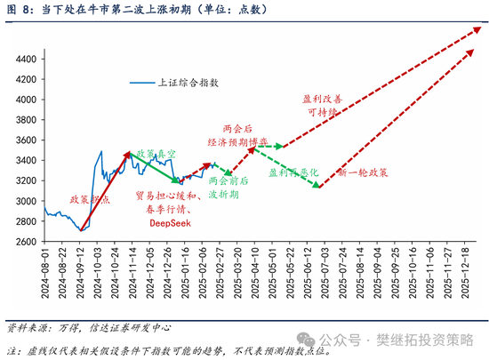 信达策略：牛市宏大叙事产生的过程