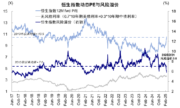 中金：再论中国资产的重估前景