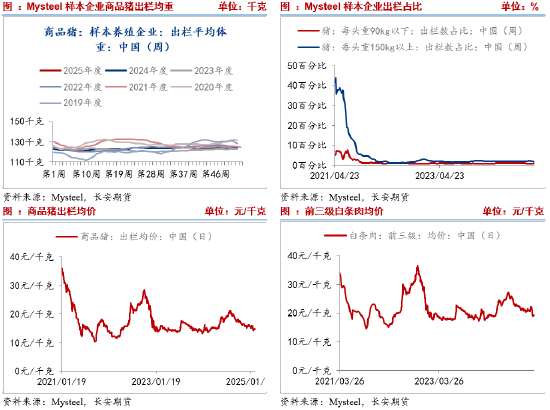 长安期货刘琳：基本面供需宽松 猪价或延续承压偏弱