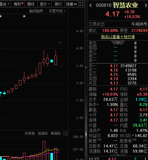 封单超214万手，这一板块火了！小米官宣，双Ultra，周四见（附股）