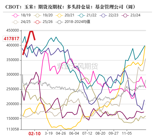 玉米：上行趋势仍存