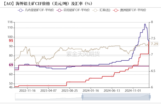 氧化铝：预期&现实