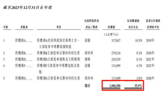 260亿A股，申报港股IPO