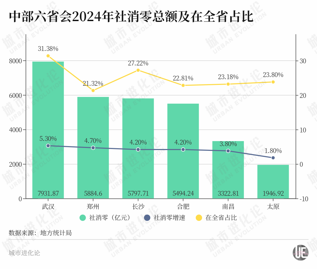 “顶流”来了，中部消费第二城“翻身”？