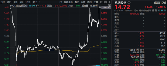 A股，重回2万亿元！券商最新研判