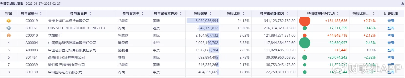 小米股价新高后为何巨震？百亿空头或正遭外资“极限逼仓”