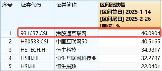 港股高位遇冷，港股互联网ETF（513770）跌超4%，资金溢价抢筹！机构提示安全边际仍然充足