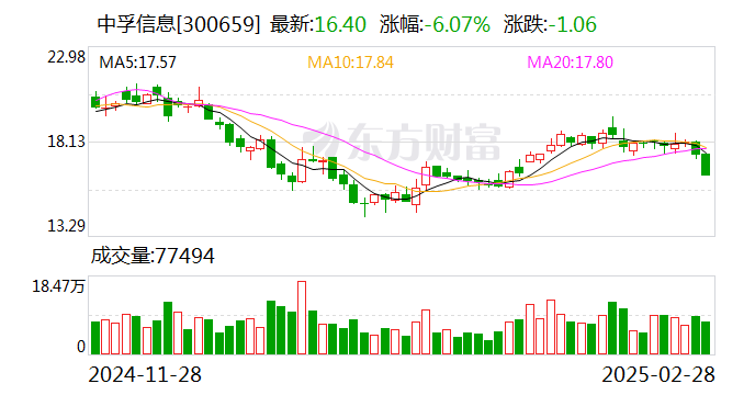 中孚信息：公司多款自主产品与生态伙伴进行了适配认证