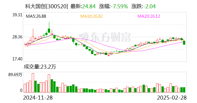 科大国创：公司培育的ADAS产品已在创维、奇瑞、江淮、安凯等整车企业实现项目定点或批量交付