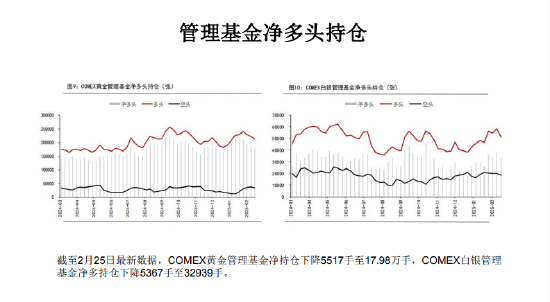 美国关税交易缓和 黄金价格将有所回调