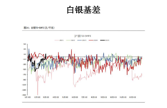 美国关税交易缓和 黄金价格将有所回调