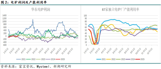 钢材3月报：成材需求决定价格走向