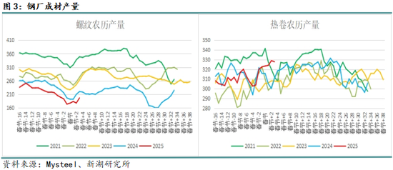 钢材3月报：成材需求决定价格走向