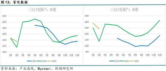 钢材3月报：成材需求决定价格走向