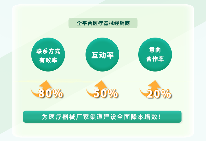 一个月50家精准医械经销商！他是如何做到的？