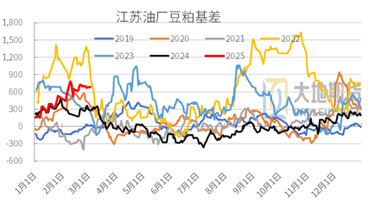 豆粕：中美贸易再起纷争