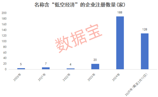 万亿赛道迎“空”而上，低空经济蓄势待飞