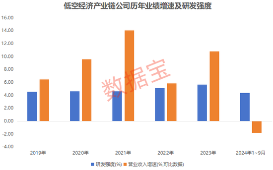 万亿赛道迎“空”而上，低空经济蓄势待飞