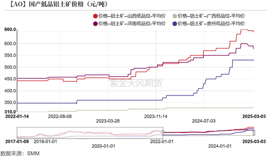 氧化铝：触底了吗