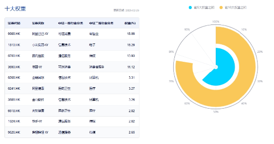 逆转向上，港股互联网ETF（513770）涨逾1%，新一轮攻势开启？机构预判三种情形