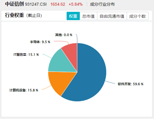 Manus引爆行情！AI应用爆发，创业板人工智能ETF华宝大涨3.65%！港股科网龙头起飞，港股互联网ETF狂飙逾6%