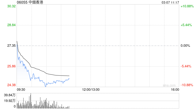中金：维持中烟香港“中性”评级 上调目标价至31.5港元