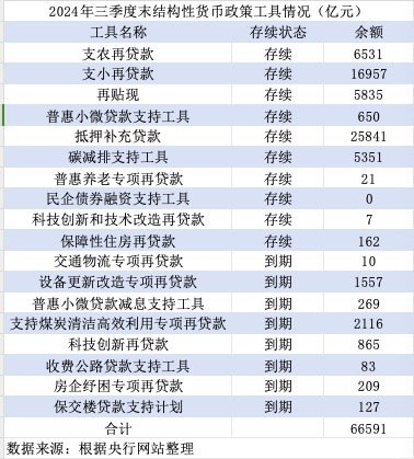 结构性货币政策担大任： 再贷款降利率、提额度，或创设支持消费新工具