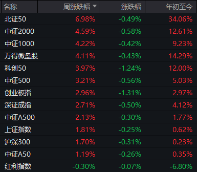 刚创年内新高，就回落翻绿！A股今天发生了什么？