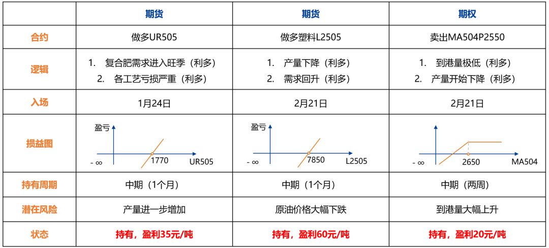 化工：原油重挫，聚酯走势偏弱