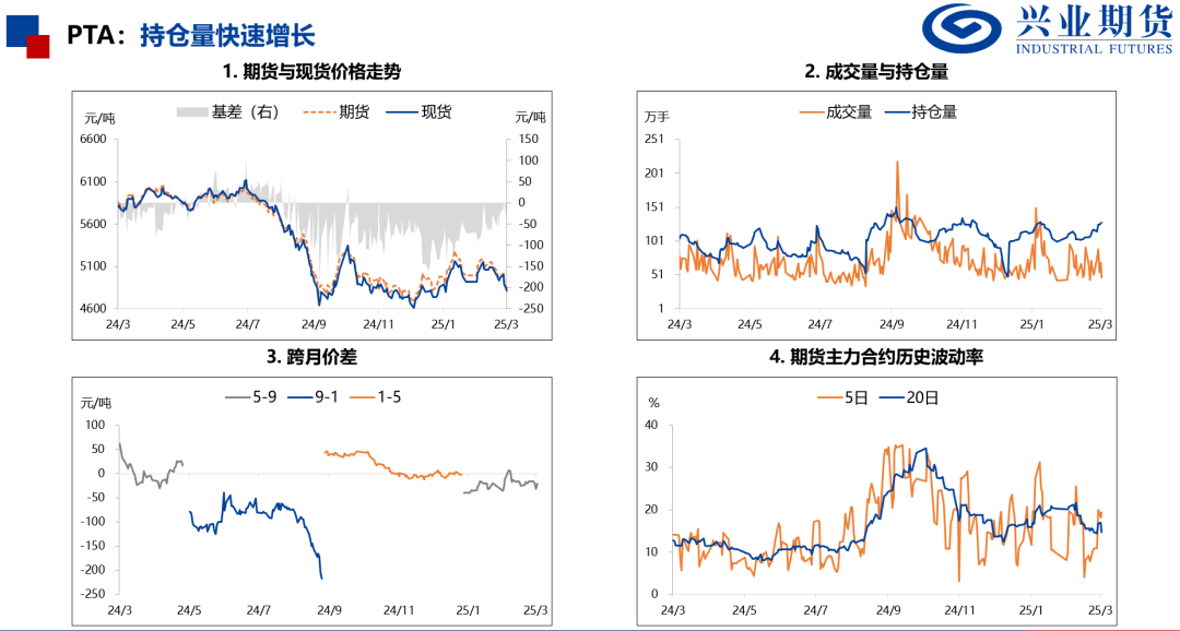 化工：原油重挫，聚酯走势偏弱