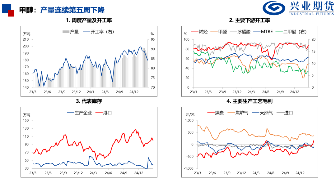 化工：原油重挫，聚酯走势偏弱