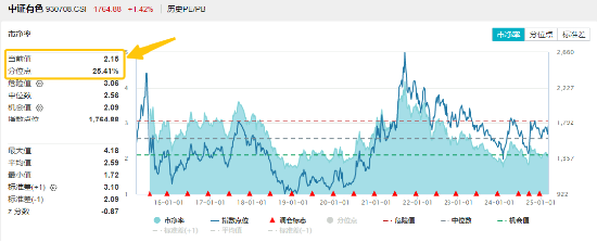 A股震荡回调！顺周期逆市走强，有色龙头ETF盘中上探2.51%！中航系强力助攻，国防军工ETF（512810）摸高3.2%