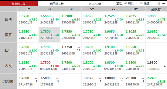 债市，突然大跌！发生了什么？