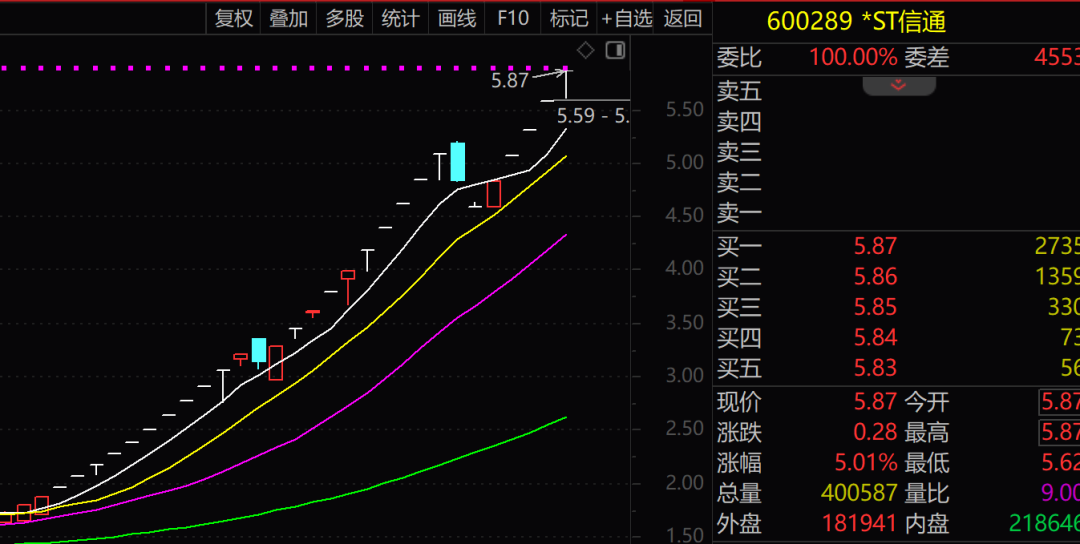 *ST信通“清欠之战”告捷！股价暴涨