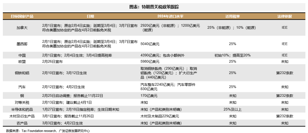 信心危机带来“美国例外论”退潮 “东升西落”不只是宏观叙事