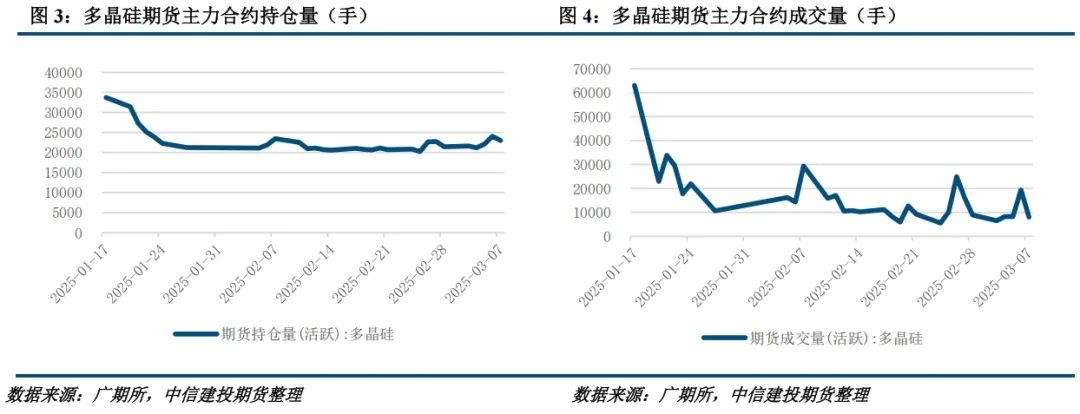 【建投晶硅】多晶硅周报 | 主材全线提产，下游利润修复或快于上游