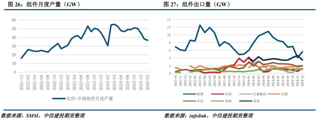 【建投晶硅】多晶硅周报 | 主材全线提产，下游利润修复或快于上游