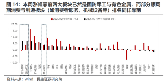 欧洲财政转向VS美国战略收缩：大宗商品的新机遇