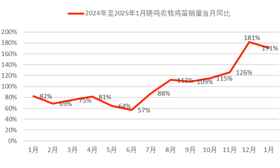 鸡蛋期货价格为何再下一城