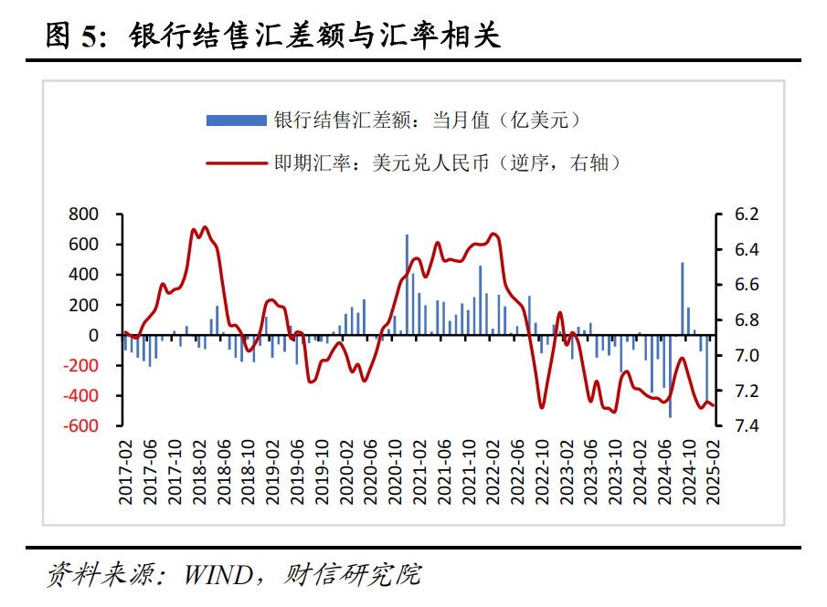 财信研究评2月外汇储备数据：汇率折算和资产价格变化致外储增加