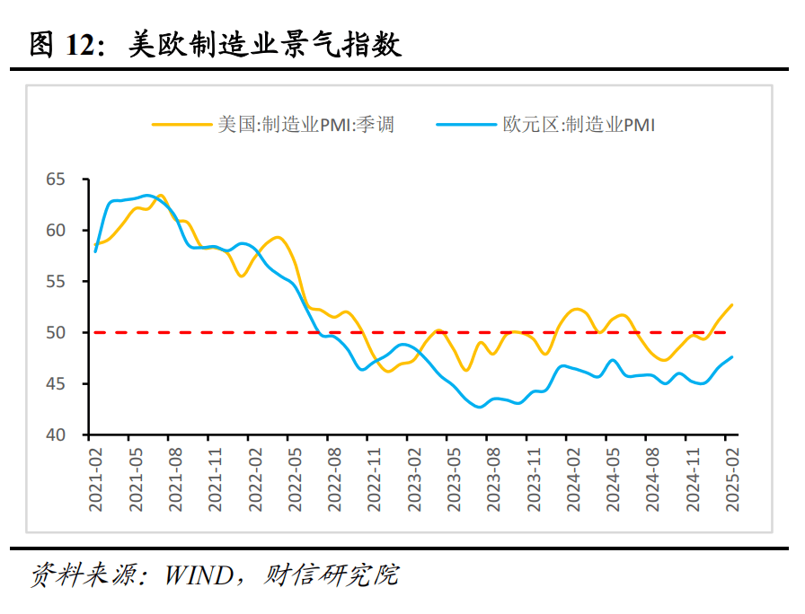 财信研究评1-2月外贸数据：高基数、价格因素共致出口增速回落