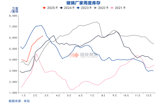 国投期货周小燕：玻璃增仓下跌的背后