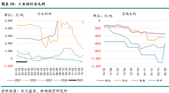 工业硅3月报：夜雨剪春韭，新炊间黄粱