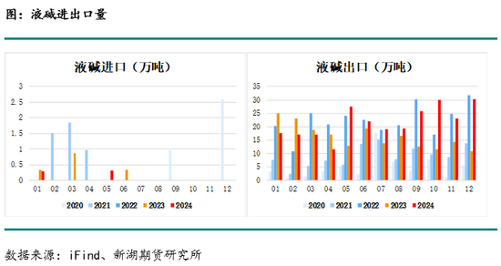 烧碱3月报：缺货状态缓和，现货下跌，长期基本面仍偏多