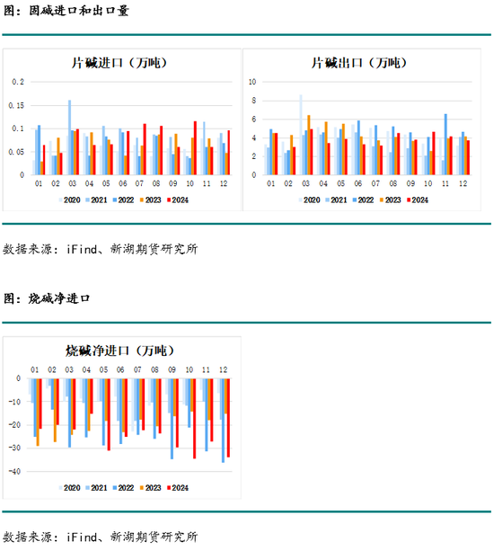 烧碱3月报：缺货状态缓和，现货下跌，长期基本面仍偏多